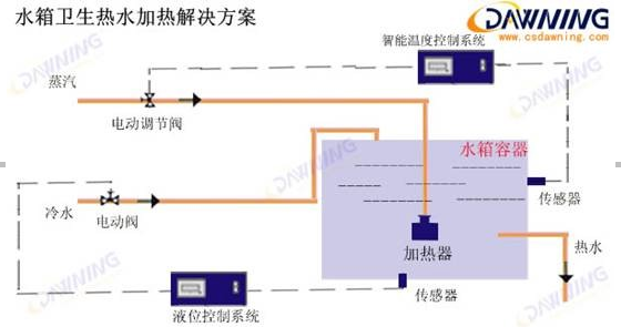 加熱器方案 加熱器方案